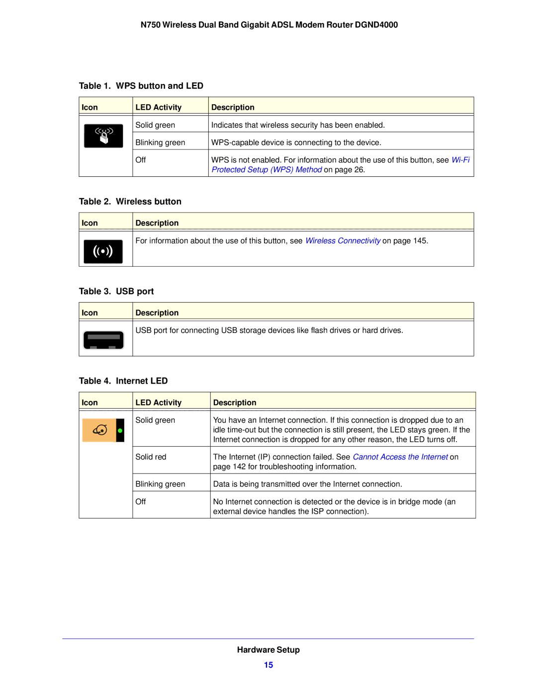 NETGEAR DGND4000-100NAS user manual Wireless button 