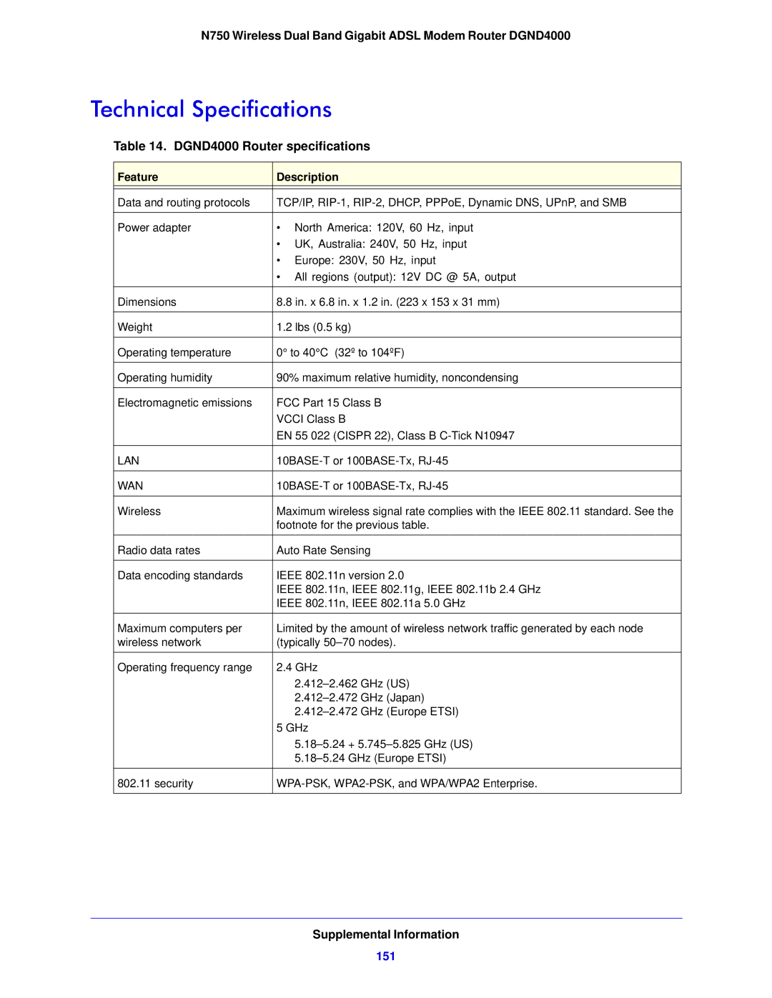 NETGEAR DGND4000-100NAS user manual Technical Specifications, DGND4000 Router specifications 