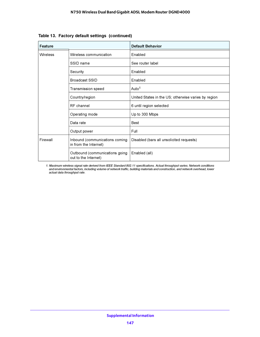 NETGEAR DGND4000 user manual Supplemental Information 147 