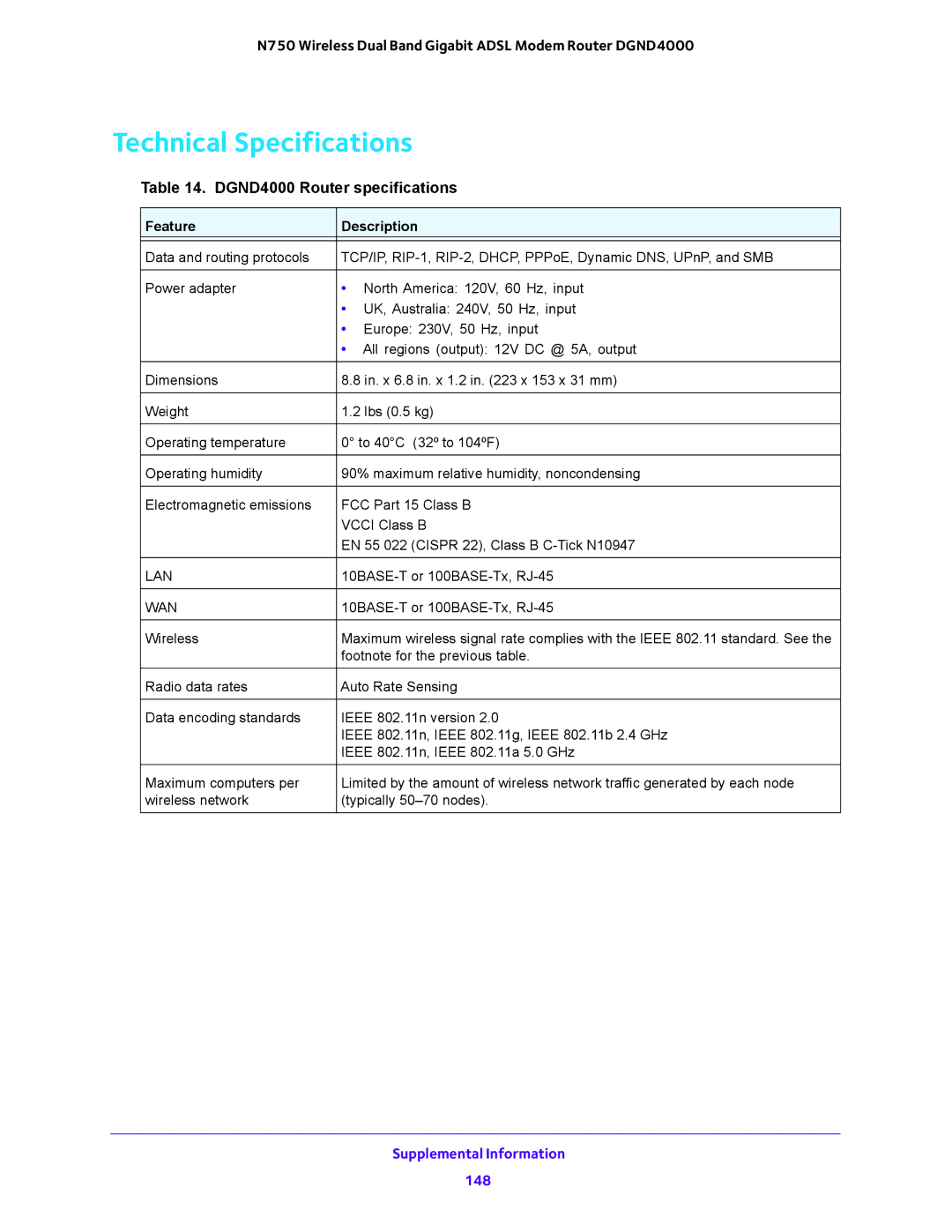 NETGEAR user manual Technical Specifications, DGND4000 Router specifications 