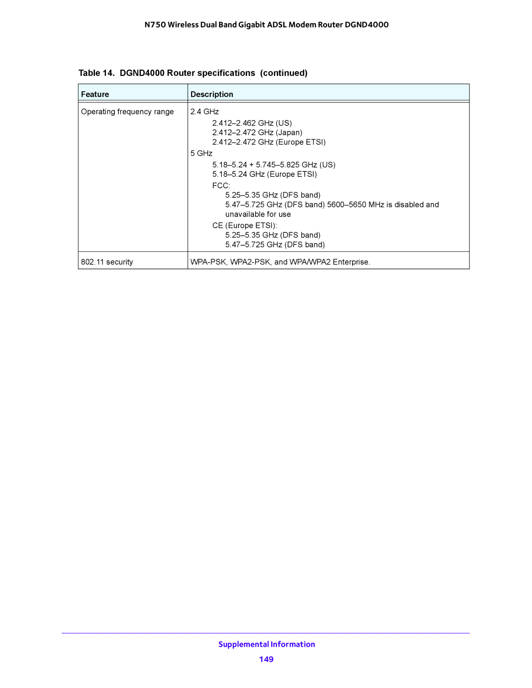 NETGEAR DGND4000 user manual Supplemental Information 149 