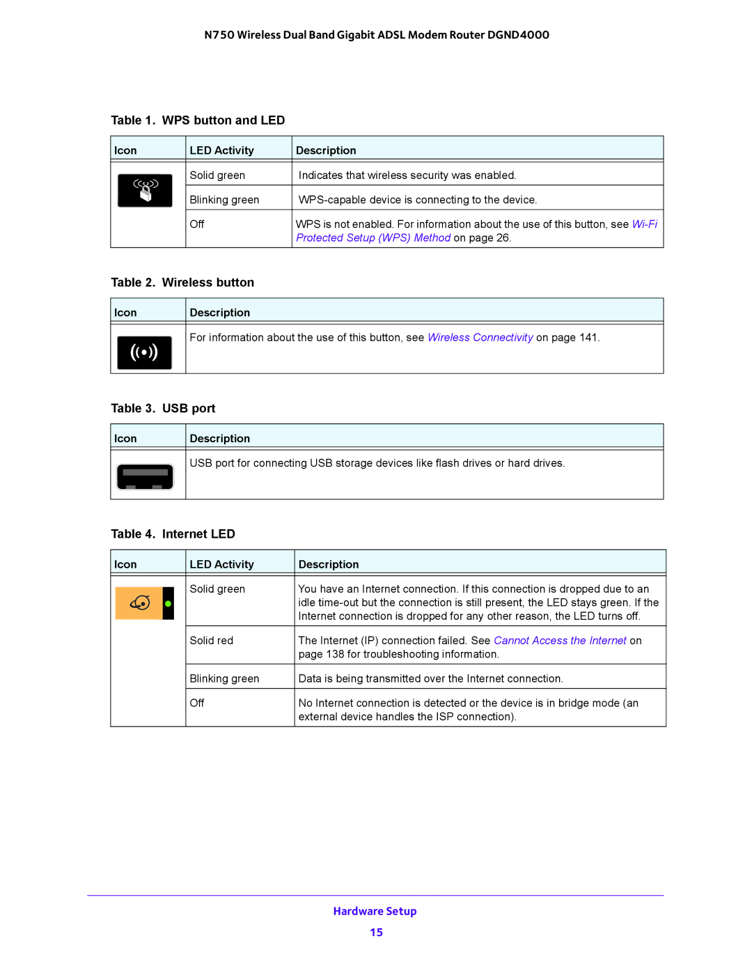 NETGEAR DGND4000 user manual Wireless button 