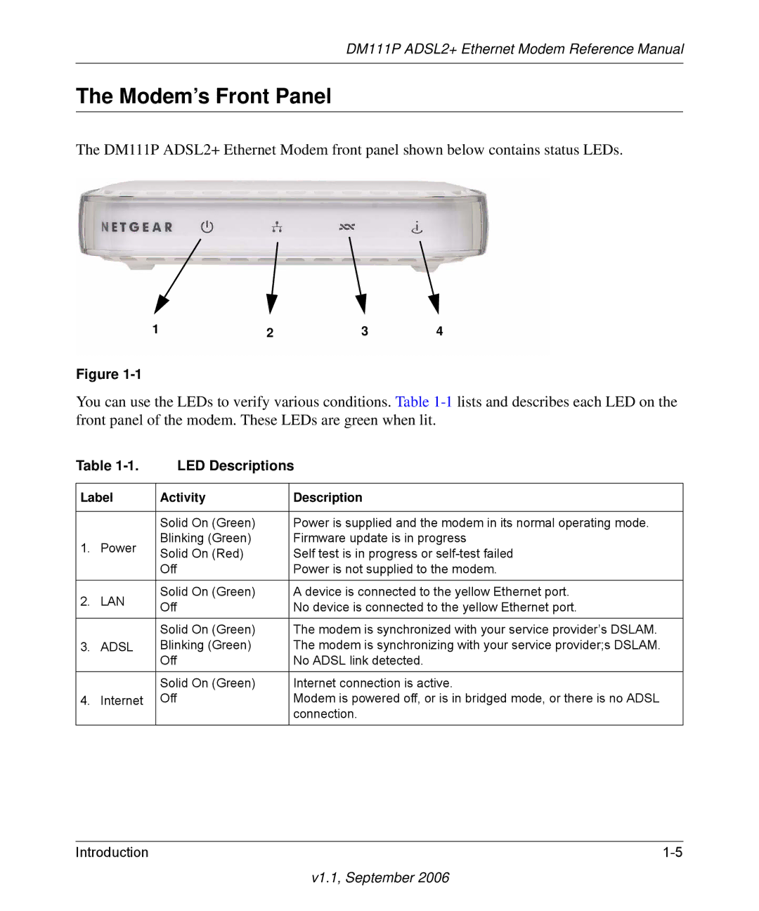 NETGEAR DM111P manual Modem’s Front Panel, LED Descriptions 