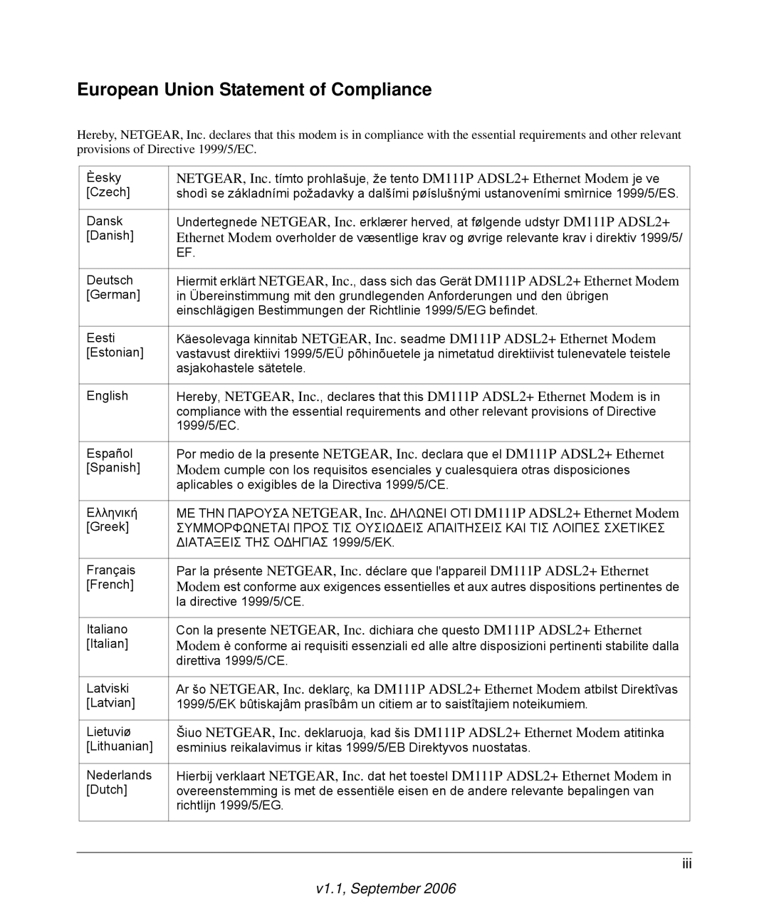 NETGEAR DM111P manual European Union Statement of Compliance 