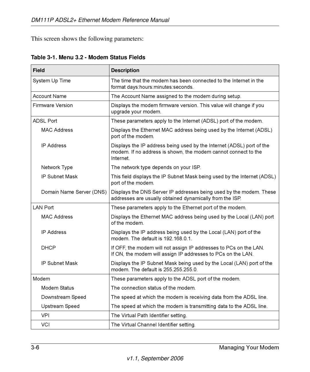 NETGEAR DM111P manual This screen shows the following parameters, Menu 3.2 Modem Status Fields 