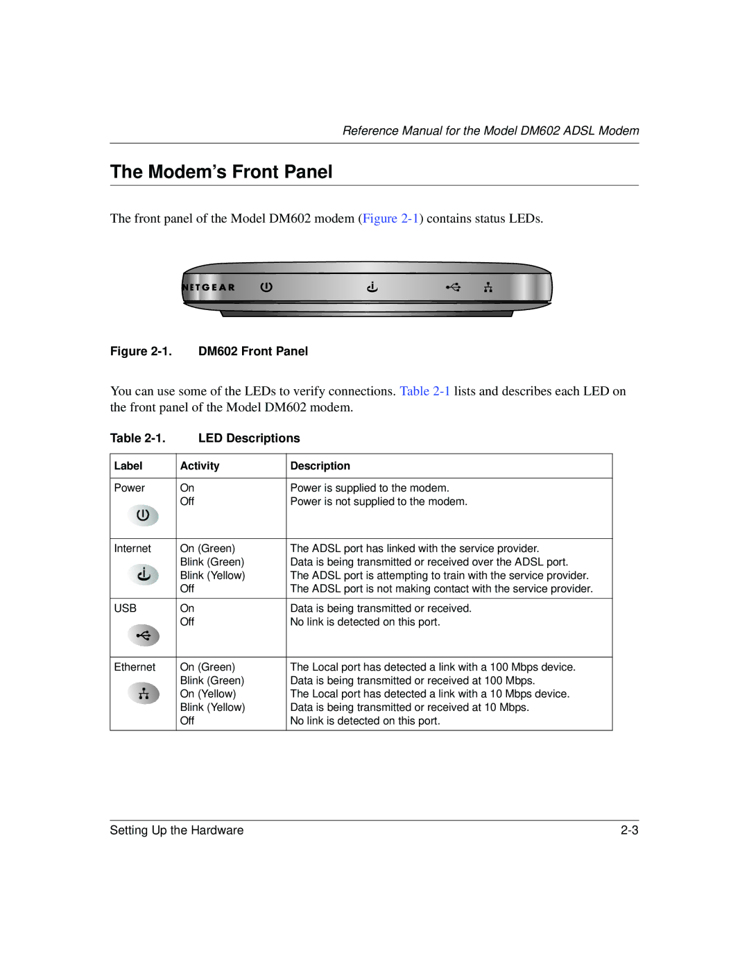 NETGEAR DM602 manual Modem’s Front Panel, LED Descriptions 