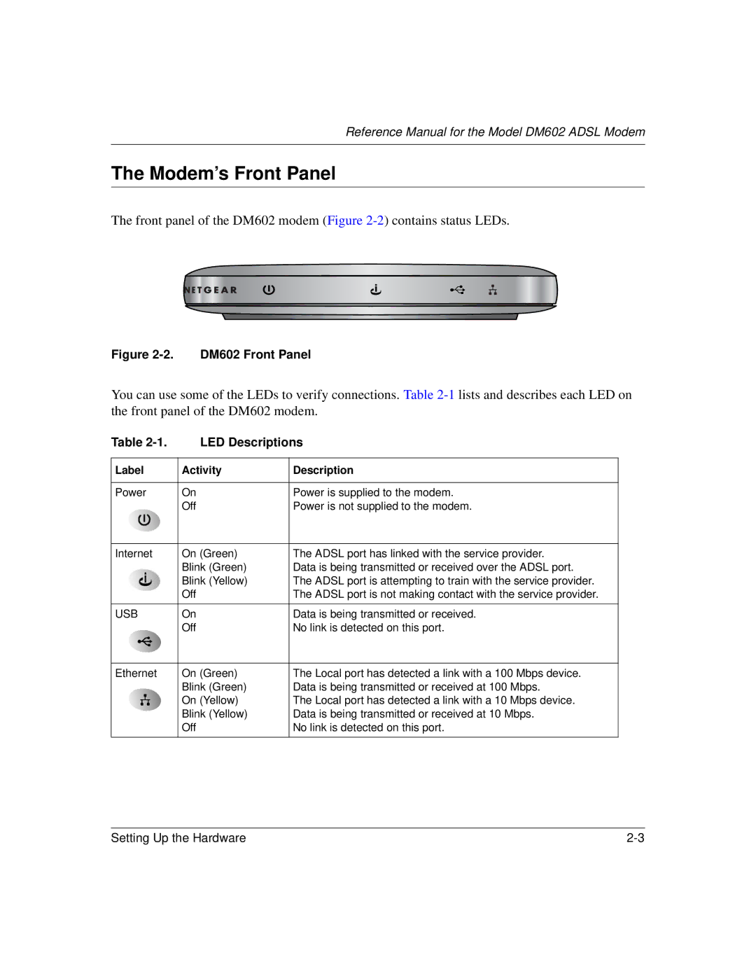 NETGEAR DM602 manual Modem’s Front Panel, LED Descriptions 