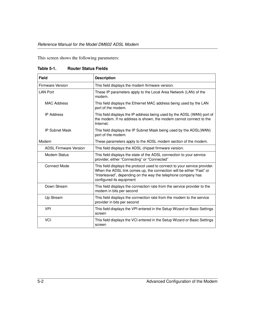 NETGEAR DM602 manual This screen shows the following parameters 