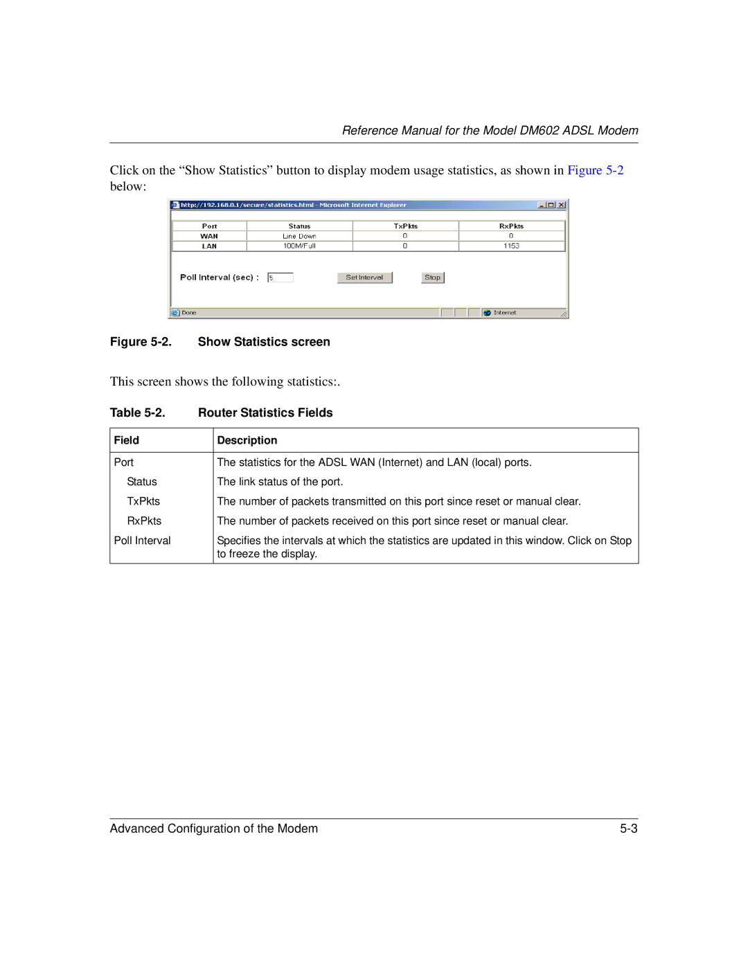 NETGEAR DM602 manual This screen shows the following statistics 