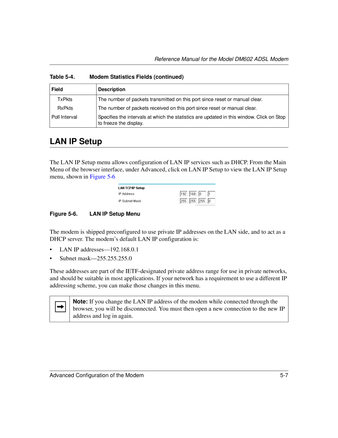 NETGEAR DM602 manual LAN IP Setup Menu 