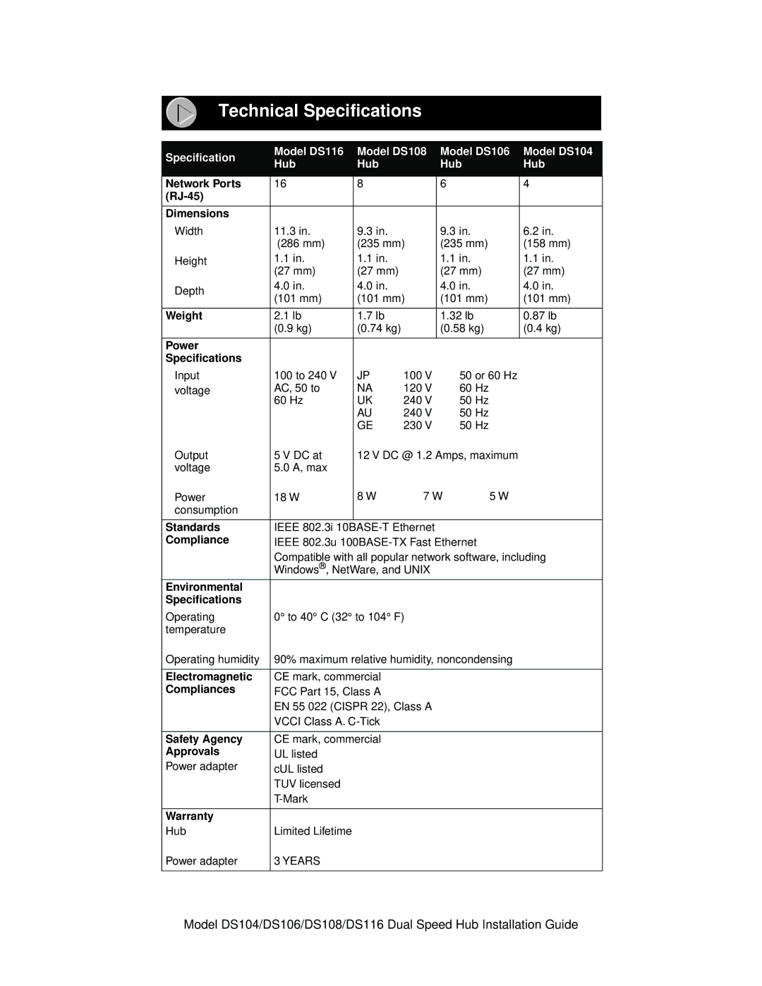 NETGEAR DS116, DS108, DS106, DS104 manual Technical Specifications, Power Speciﬁcations 