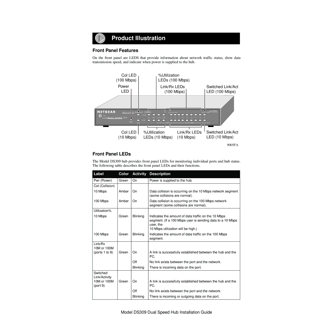 NETGEAR DS309 manual Product Illustration, Front Panel Features, Front Panel LEDs 