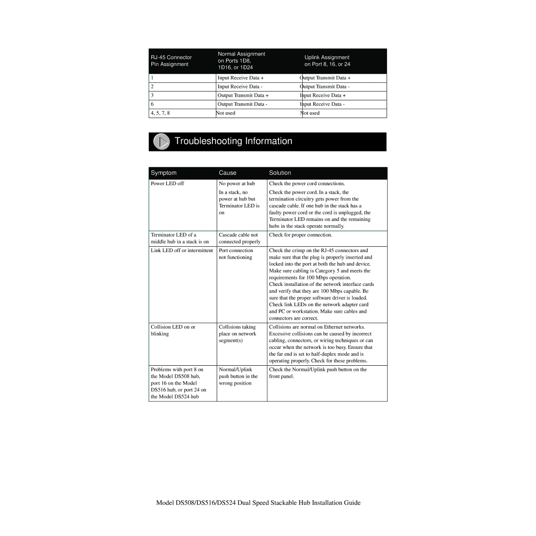 NETGEAR DS508 manual Troubleshooting Information, Symptom Cause Solution 