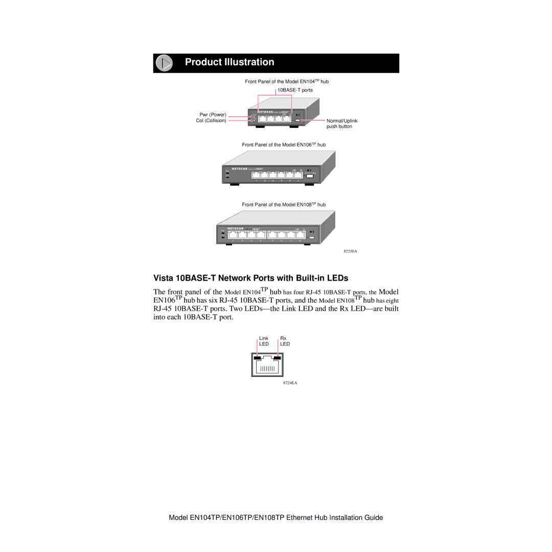 NETGEAR EN104TP manual Product Illustration, Vista 10BASE-T Network Ports with Built-in LEDs 