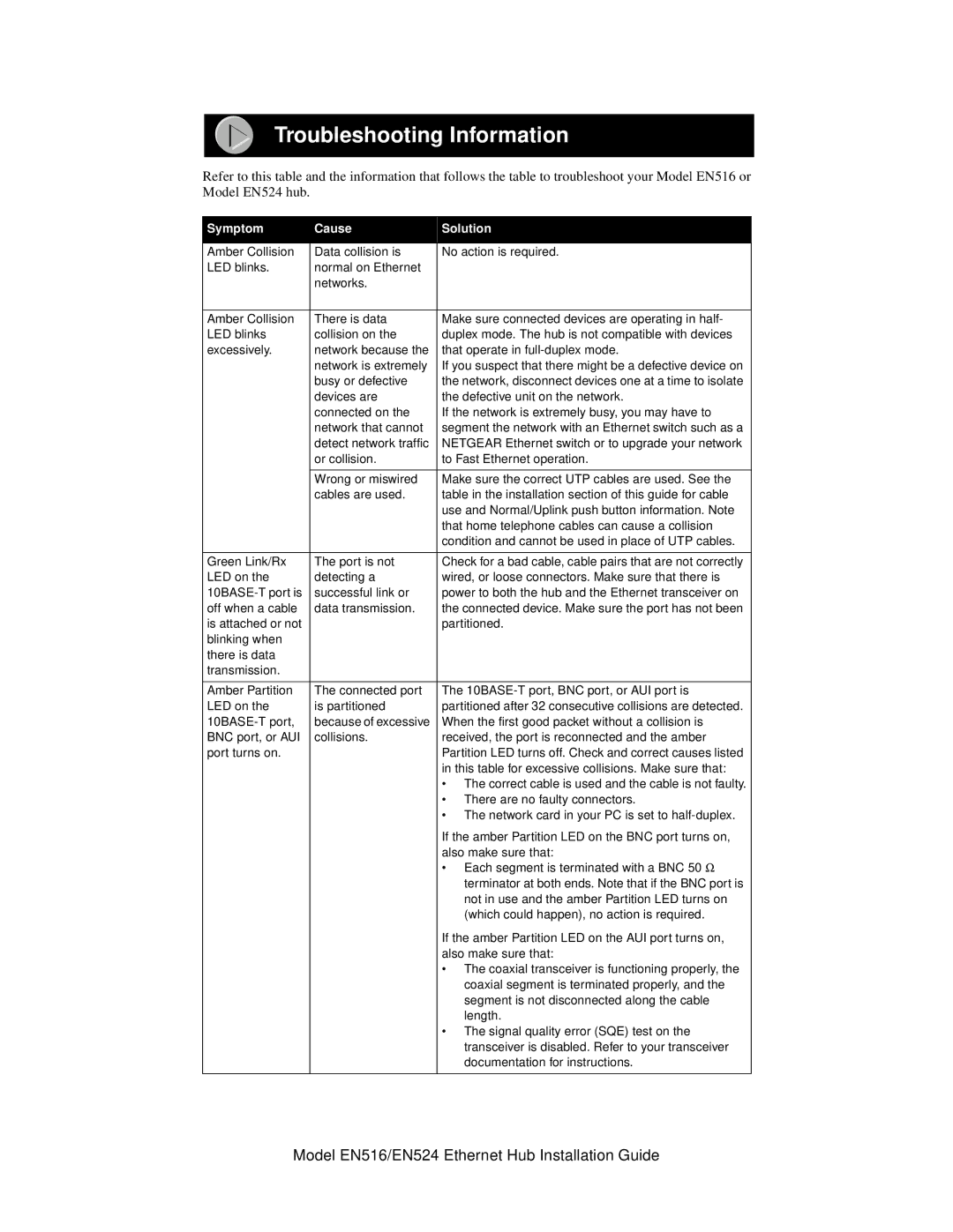 NETGEAR EN524, EN516 manual Troubleshooting Information, Symptom Cause Solution 