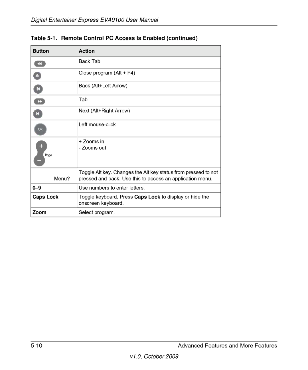 NETGEAR EVA9100 user manual Button Action, Caps Lock 