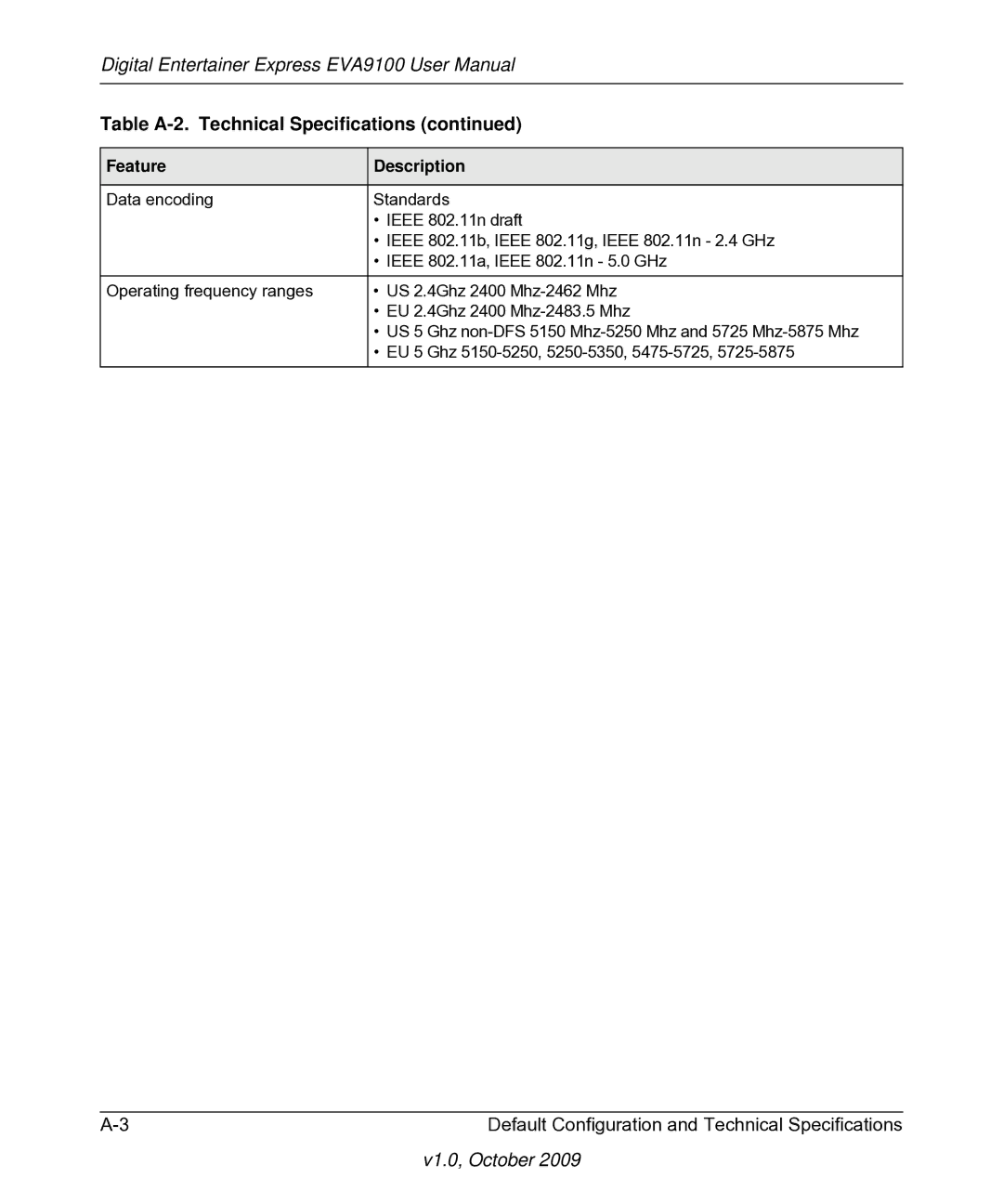 NETGEAR EVA9100 user manual Table A-2. Technical Specifications 