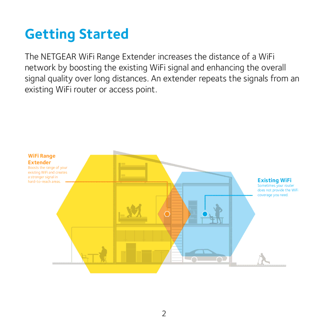 NETGEAR EX2700 manual Getting Started, WiFi Range Extender 