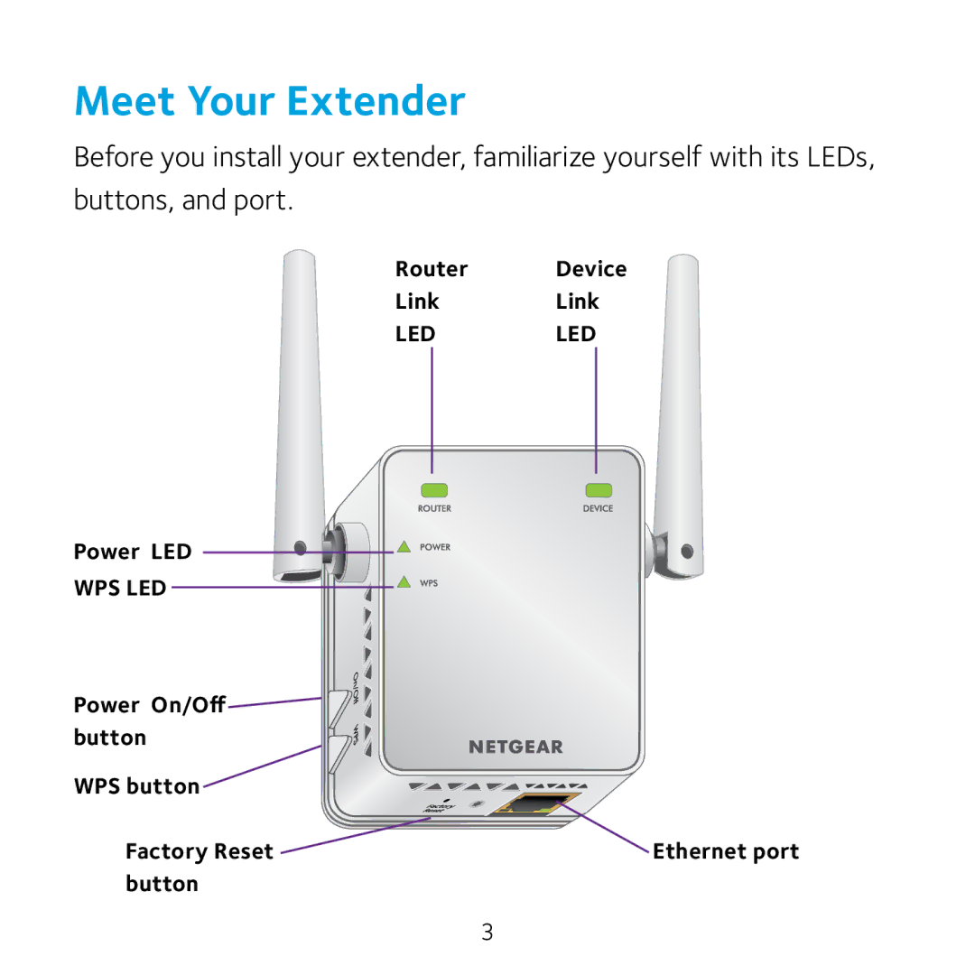 NETGEAR EX2700 manual Meet Your Extender 