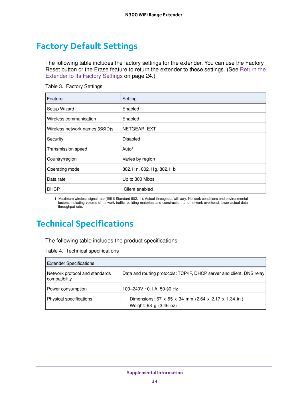 NETGEAR EX2700 user manual Factory Default Settings, Technical Specifications 