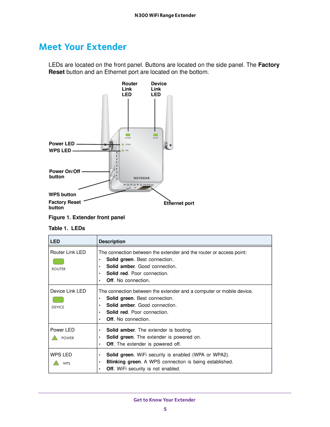 NETGEAR EX2700 user manual Meet Your Extender, LEDs 