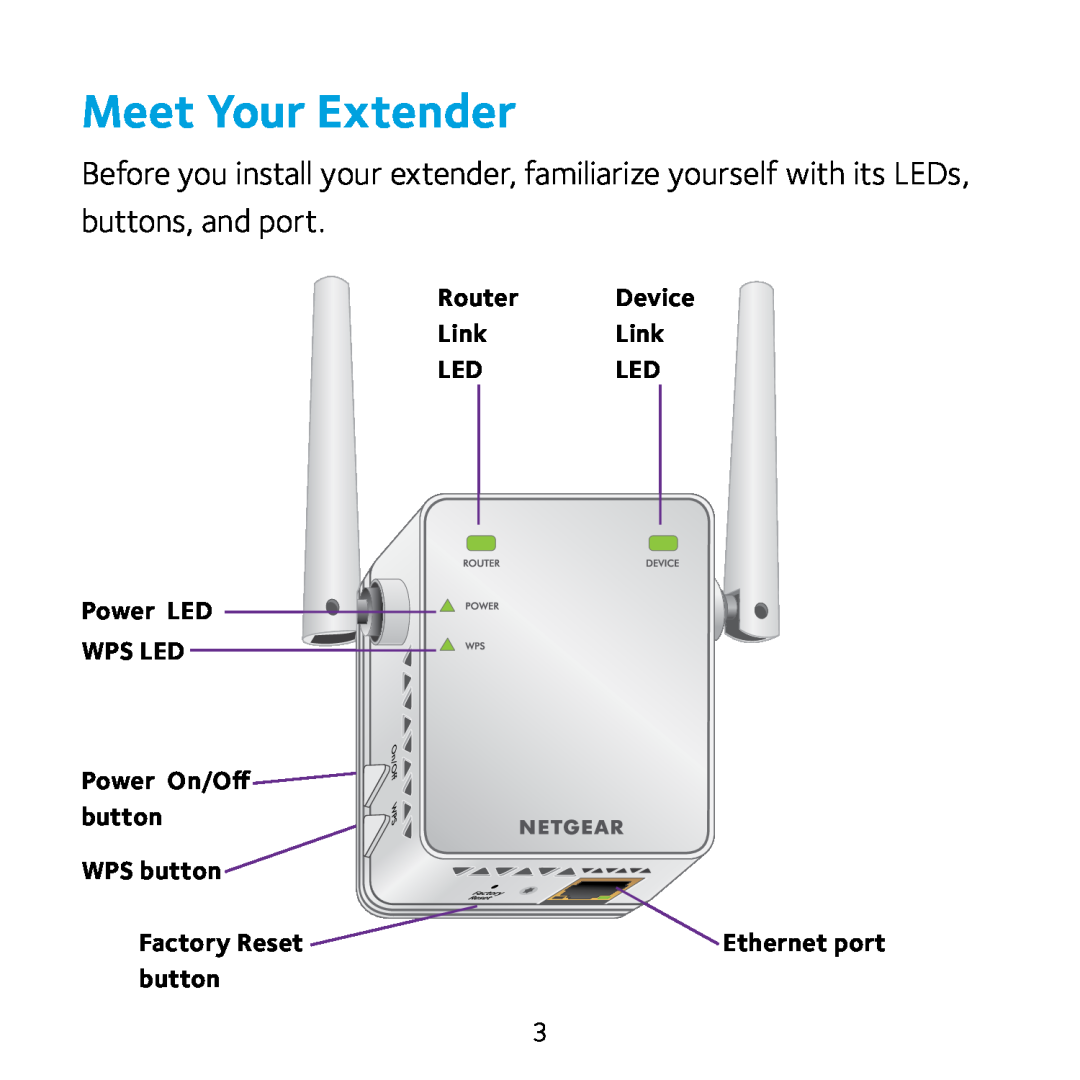 NETGEAR EX2700 Meet Your Extender, Router, Link, Power LED WPS LED Power On/Off button WPS button, Factory Reset, Device 