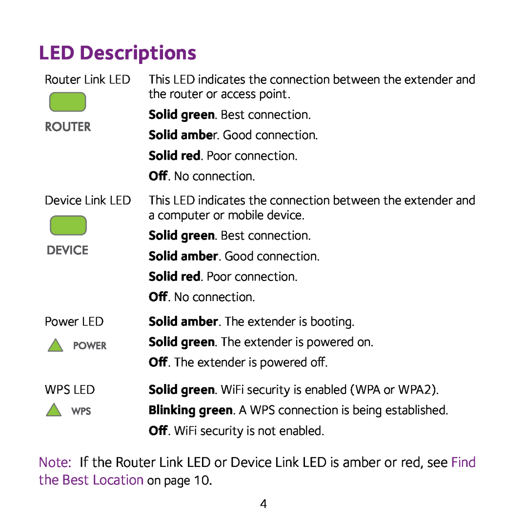 NETGEAR EX2700 manual LED Descriptions 
