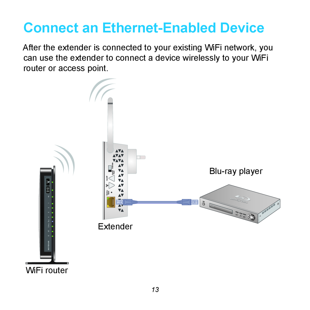 NETGEAR EX6100 manual Connect an Ethernet-Enabled Device, Blu-ray player Extender WiFi router 