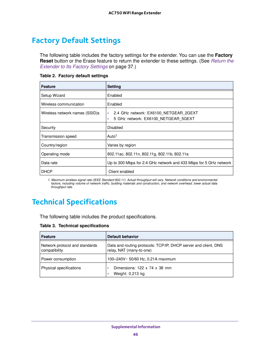 NETGEAR EX6100100NAS user manual Factory Default Settings, Technical Specifications 