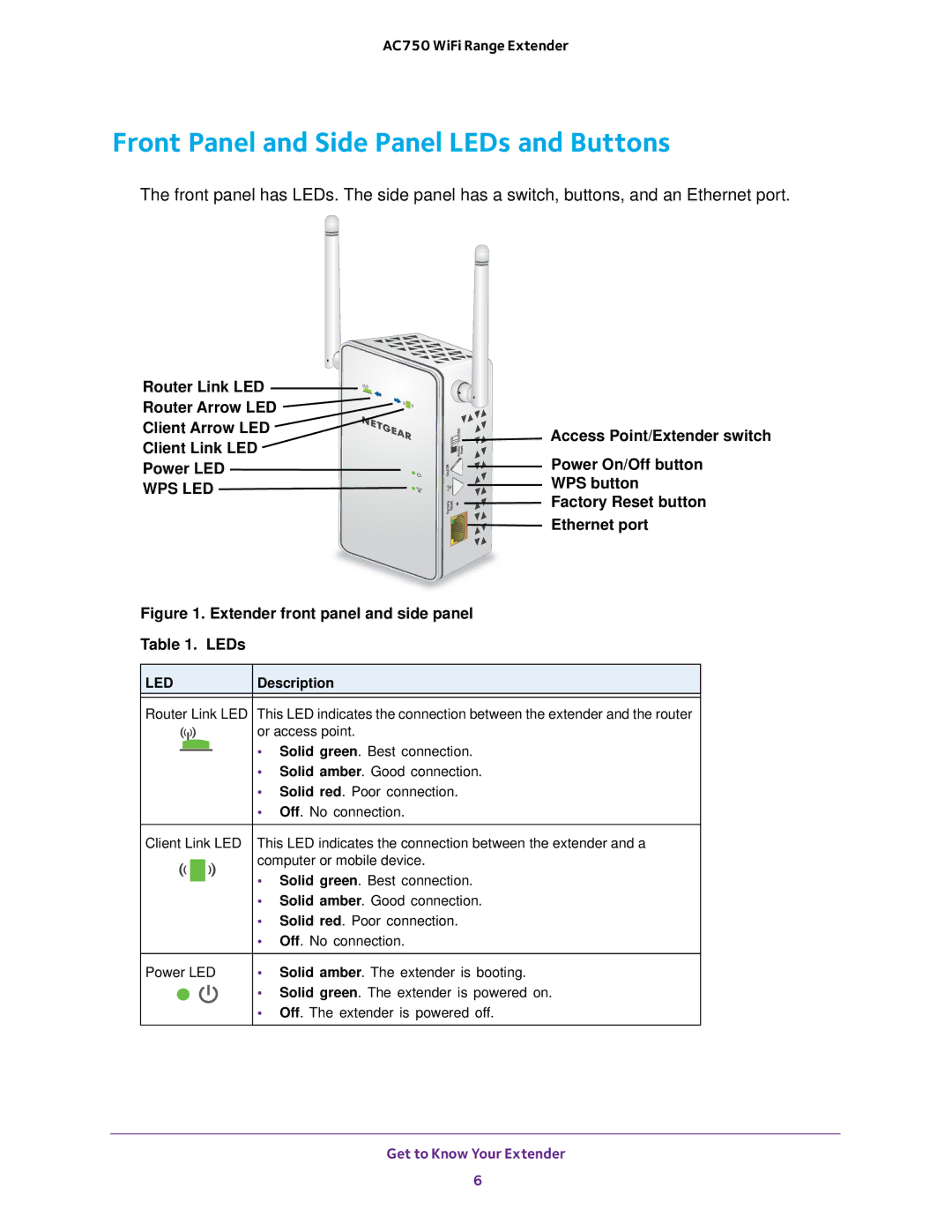 NETGEAR EX6100100NAS user manual Front Panel and Side Panel LEDs and Buttons, Wps Led 