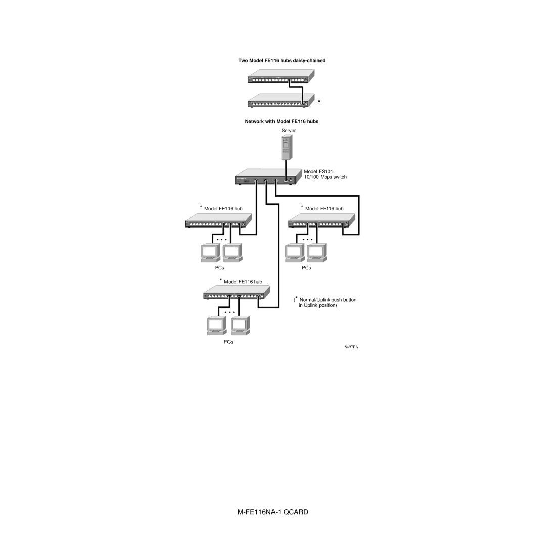 NETGEAR FE116 manual 8497FA 