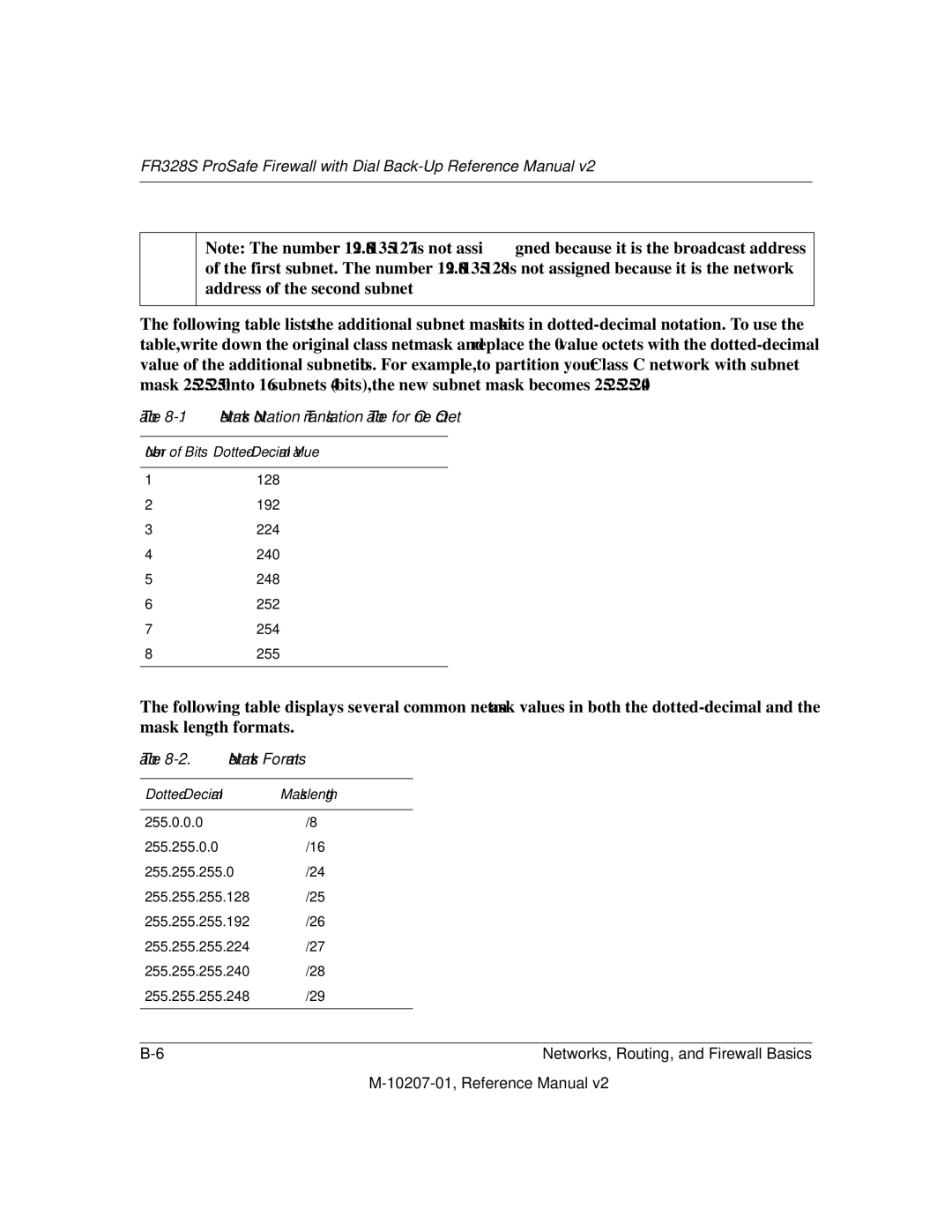 NETGEAR FR328S manual Netmask Notation Translation Table for One Octet 