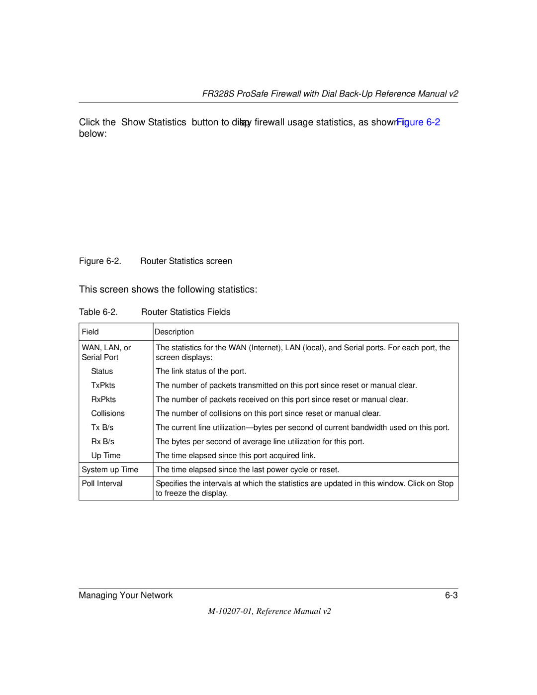 NETGEAR FR328S manual This screen shows the following statistics 