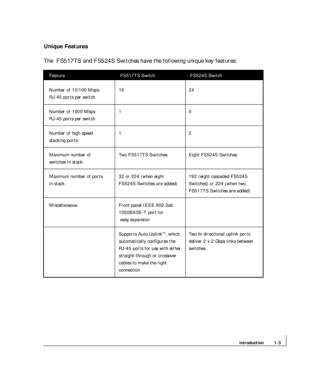 NETGEAR FS 524S, FS 517TS manual Unique Features, Feature FS517TS Switch FS524S Switch 