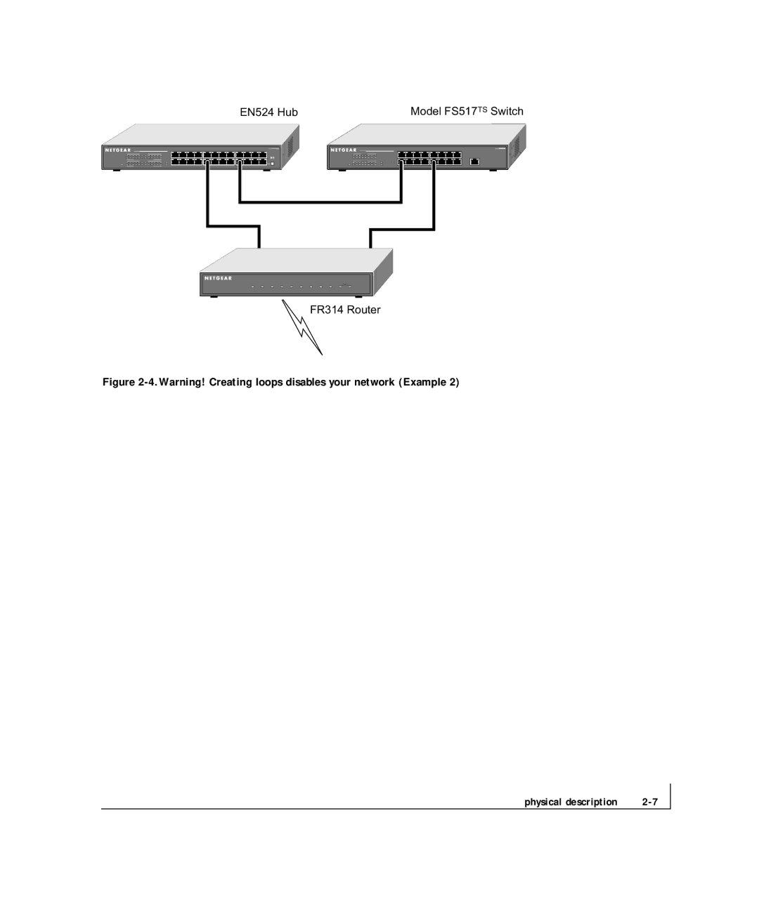 NETGEAR FS 524S, FS 517TS manual EN524 Hub 