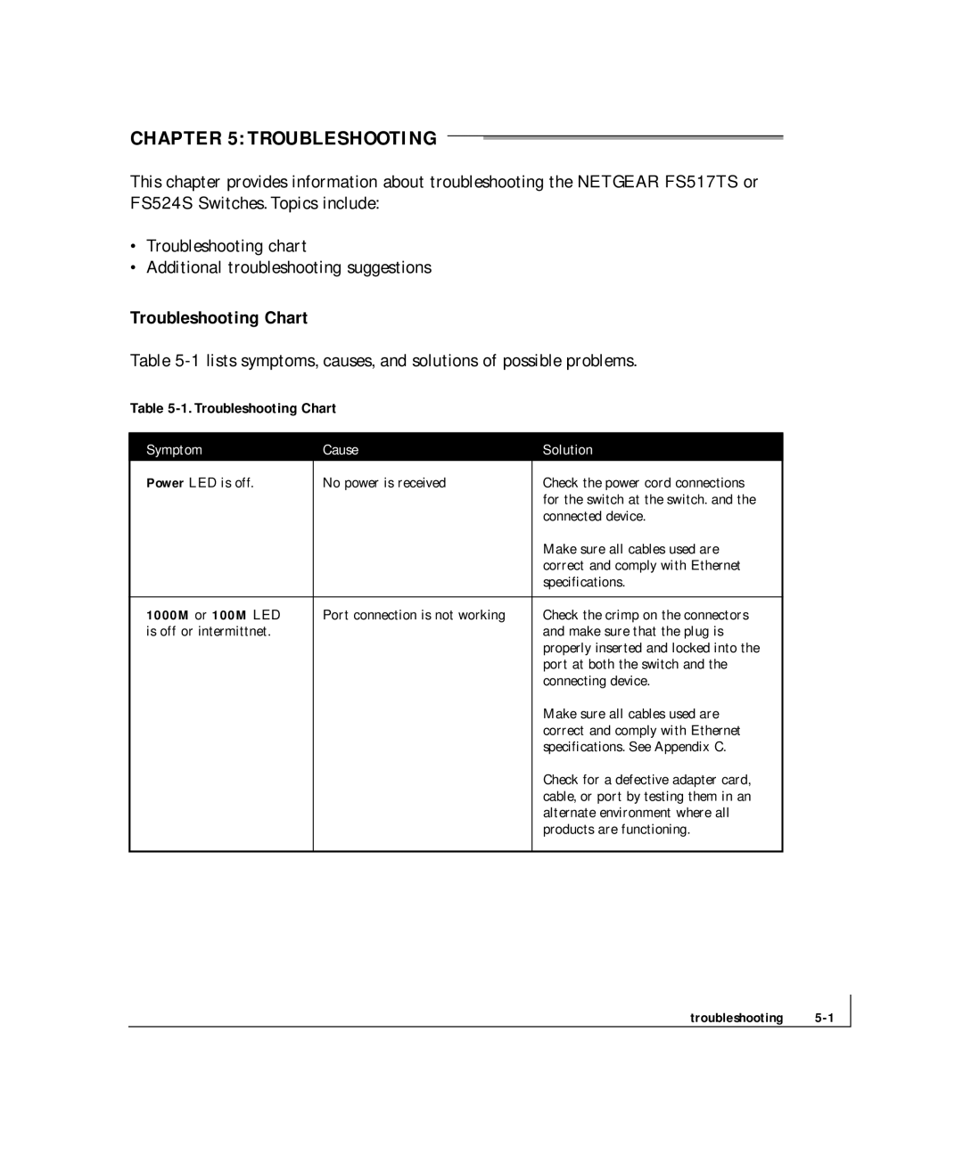 NETGEAR FS 524S, FS 517TS manual Troubleshooting Chart, 1000M or 100M LED 