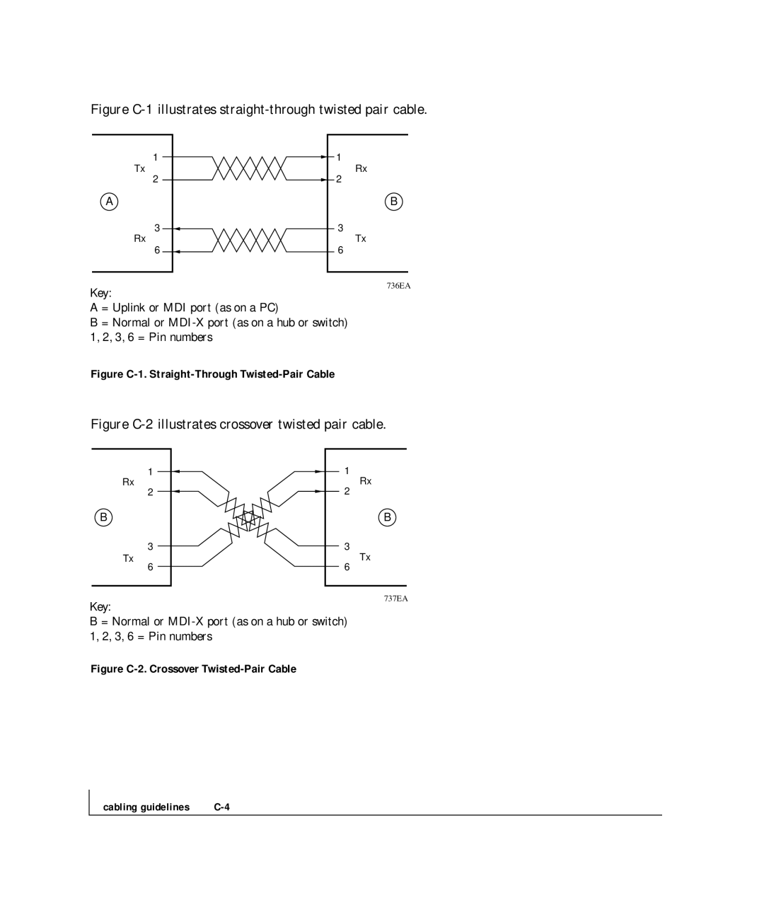 NETGEAR FS 517TS, FS 524S manual Figure C-1 illustrates straight-through twisted pair cable 