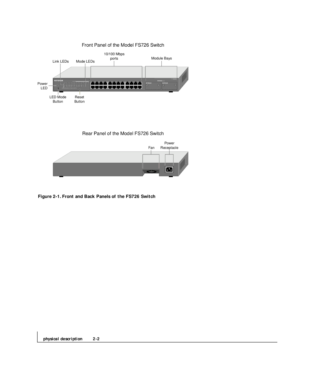 NETGEAR FS 726, FS 750 manual Front and Back Panels of the FS726 Switch 