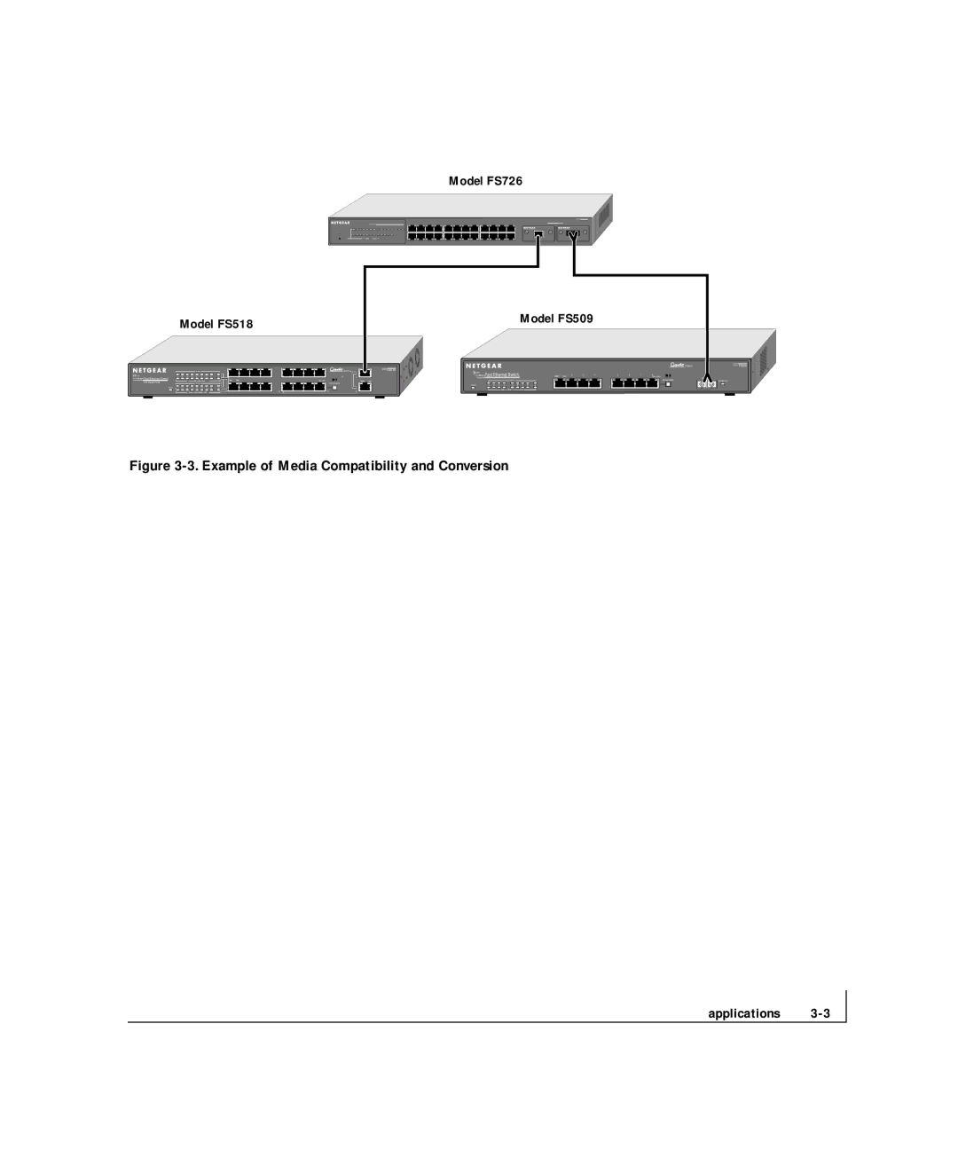 NETGEAR FS 726, FS 750 manual Example of Media Compatibility and Conversion Applications 