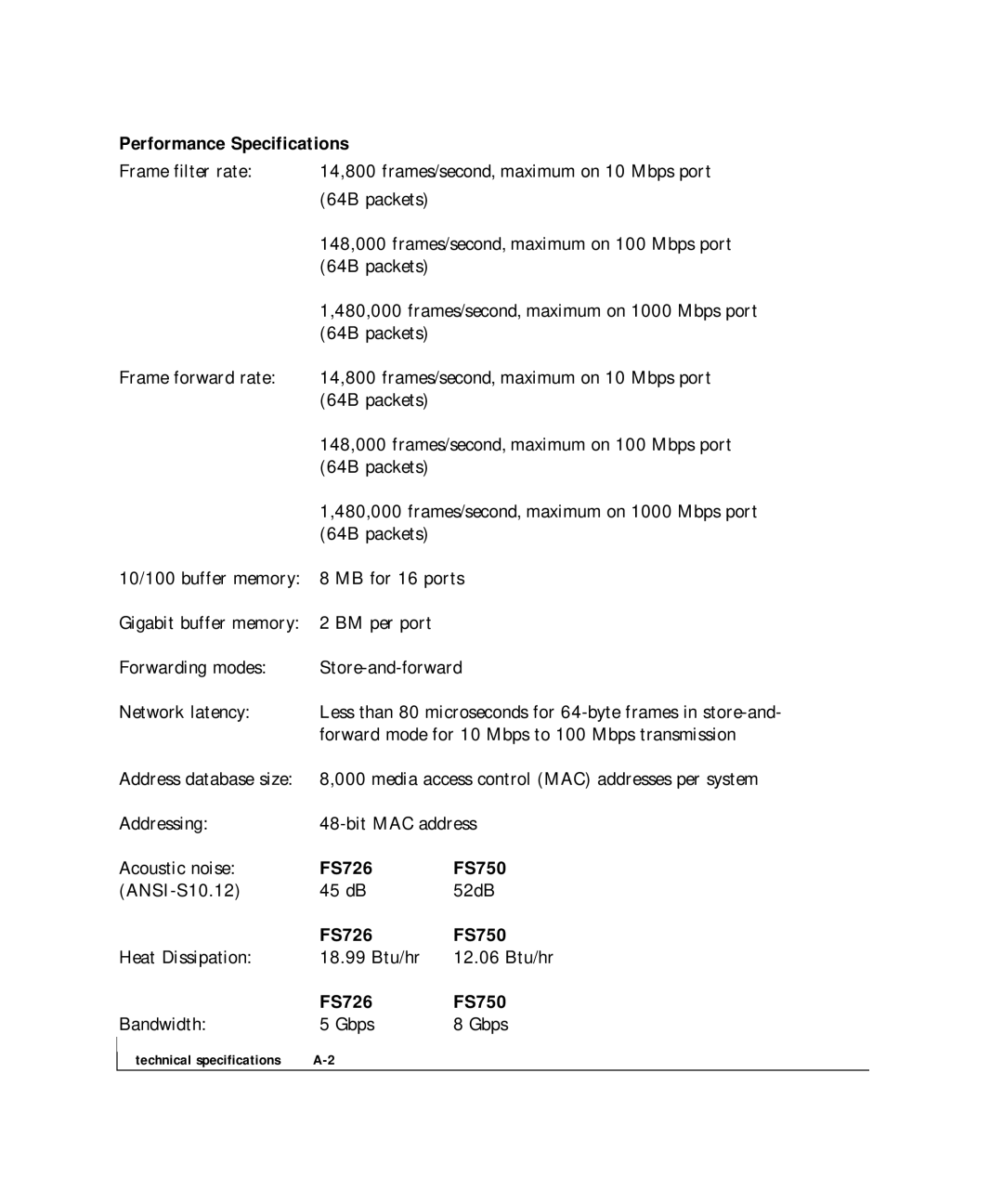 NETGEAR FS 726, FS 750 manual Performance Specifications, FS726 FS750 