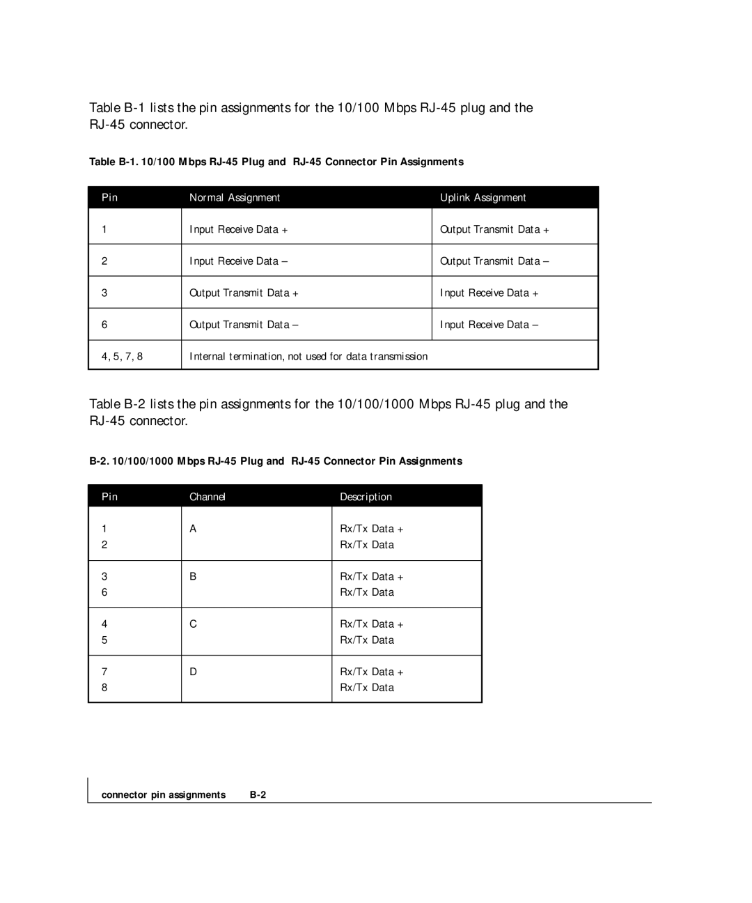 NETGEAR FS 726, FS 750 manual 100/1000 Mbps RJ-45 Plug and RJ-45 Connector Pin Assignments 