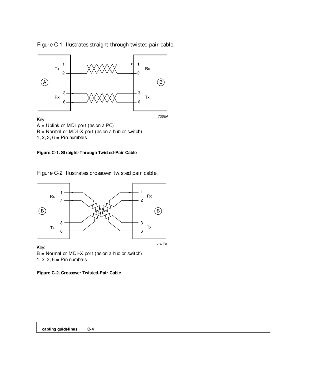 NETGEAR FS 750, FS 726 manual Figure C-1 illustrates straight-through twisted pair cable 