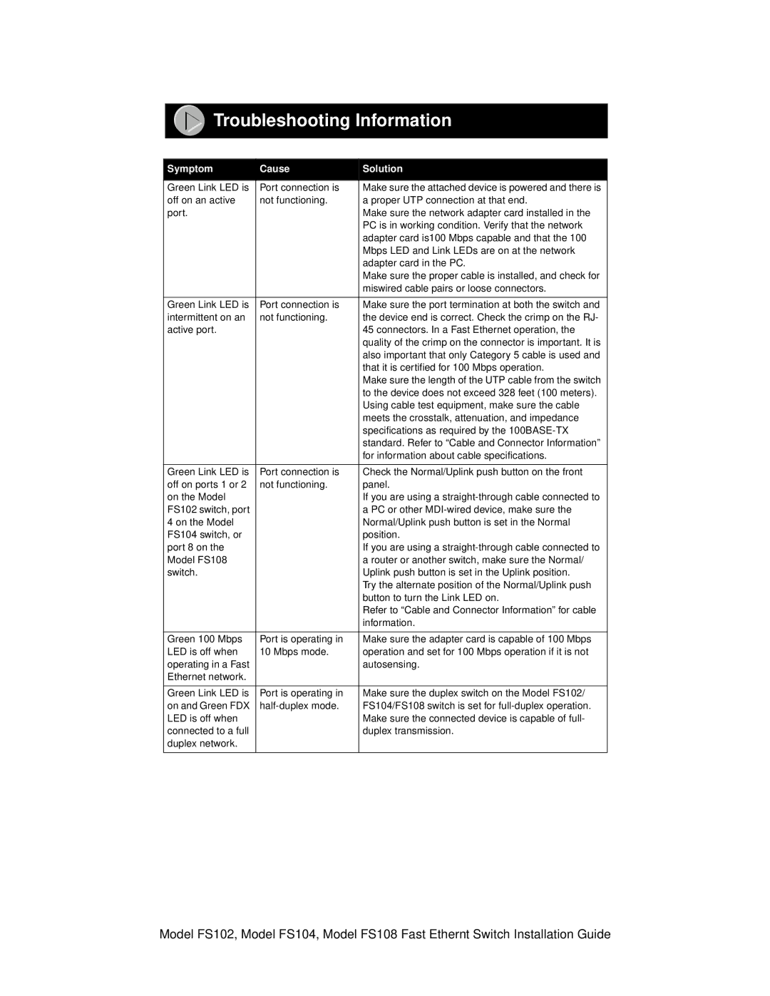 NETGEAR FS102 manual Troubleshooting Information, Symptom Cause Solution 