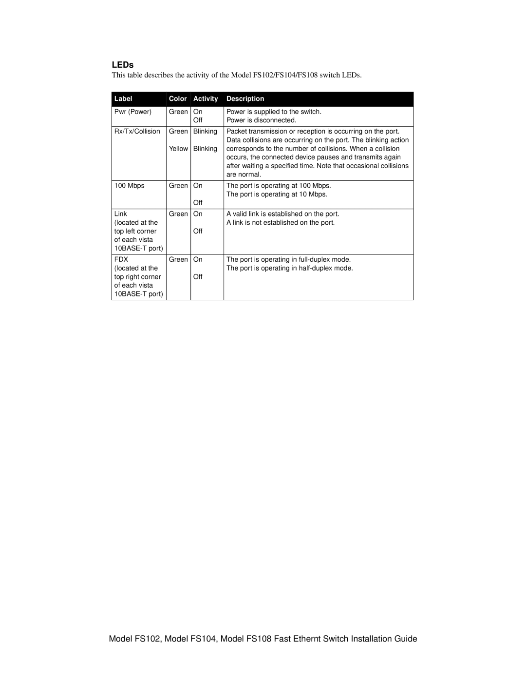 NETGEAR FS102 manual LEDs, Label Color Activity Description 