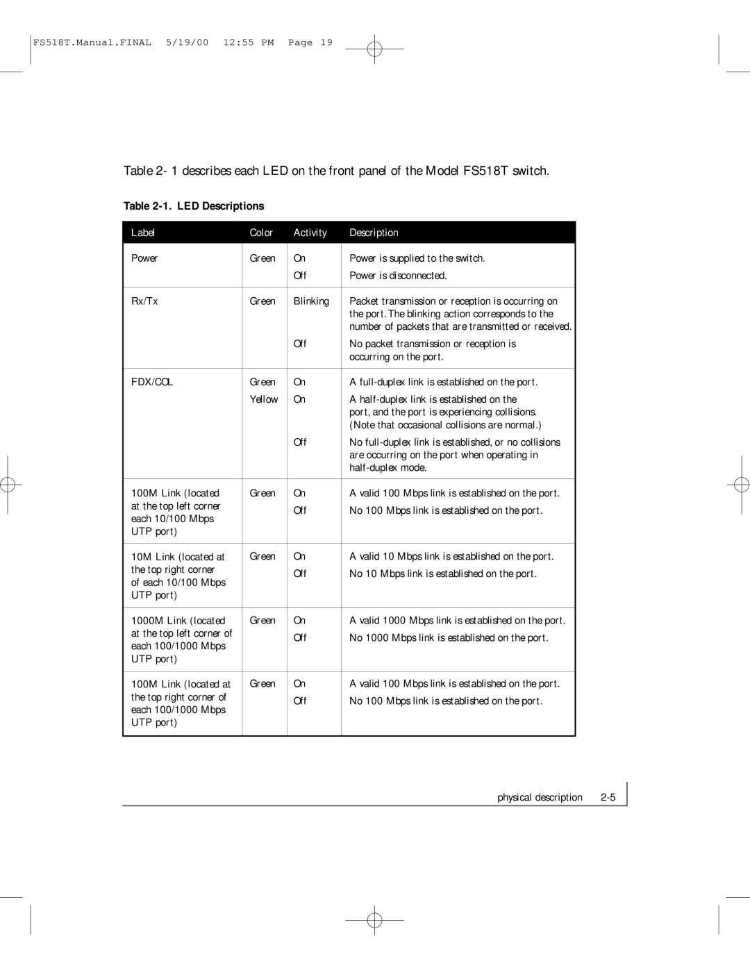 NETGEAR FS518T manual LED Descriptions, Label Color Activity Description 