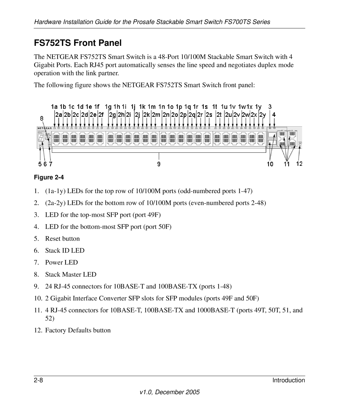 NETGEAR FS700TS manual FS752TS Front Panel 