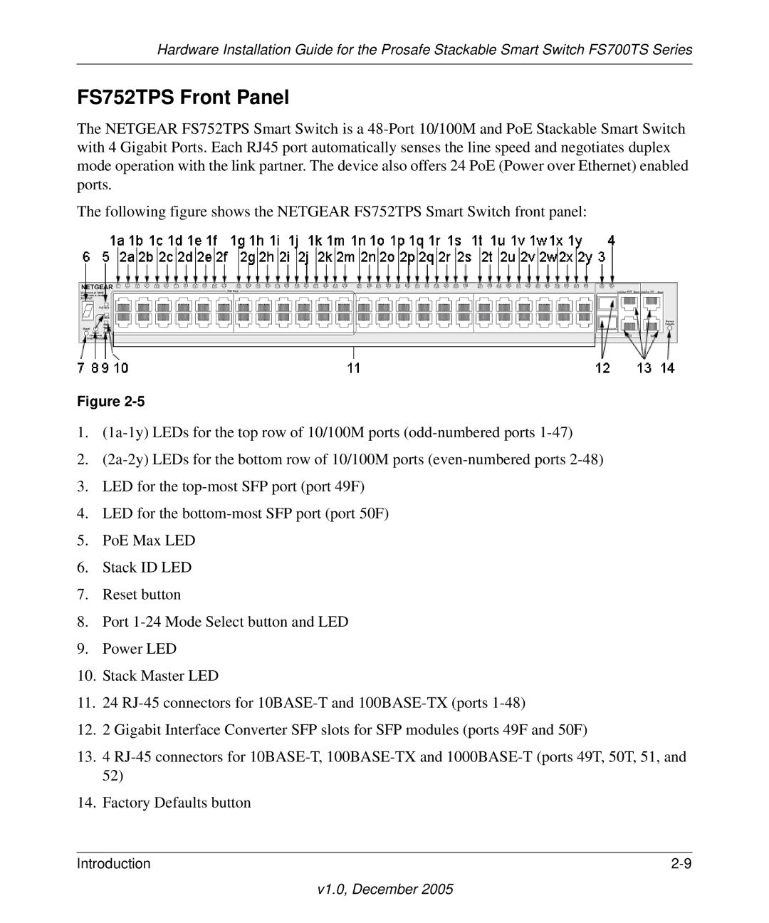 NETGEAR FS700TS manual FS752TPS Front Panel 