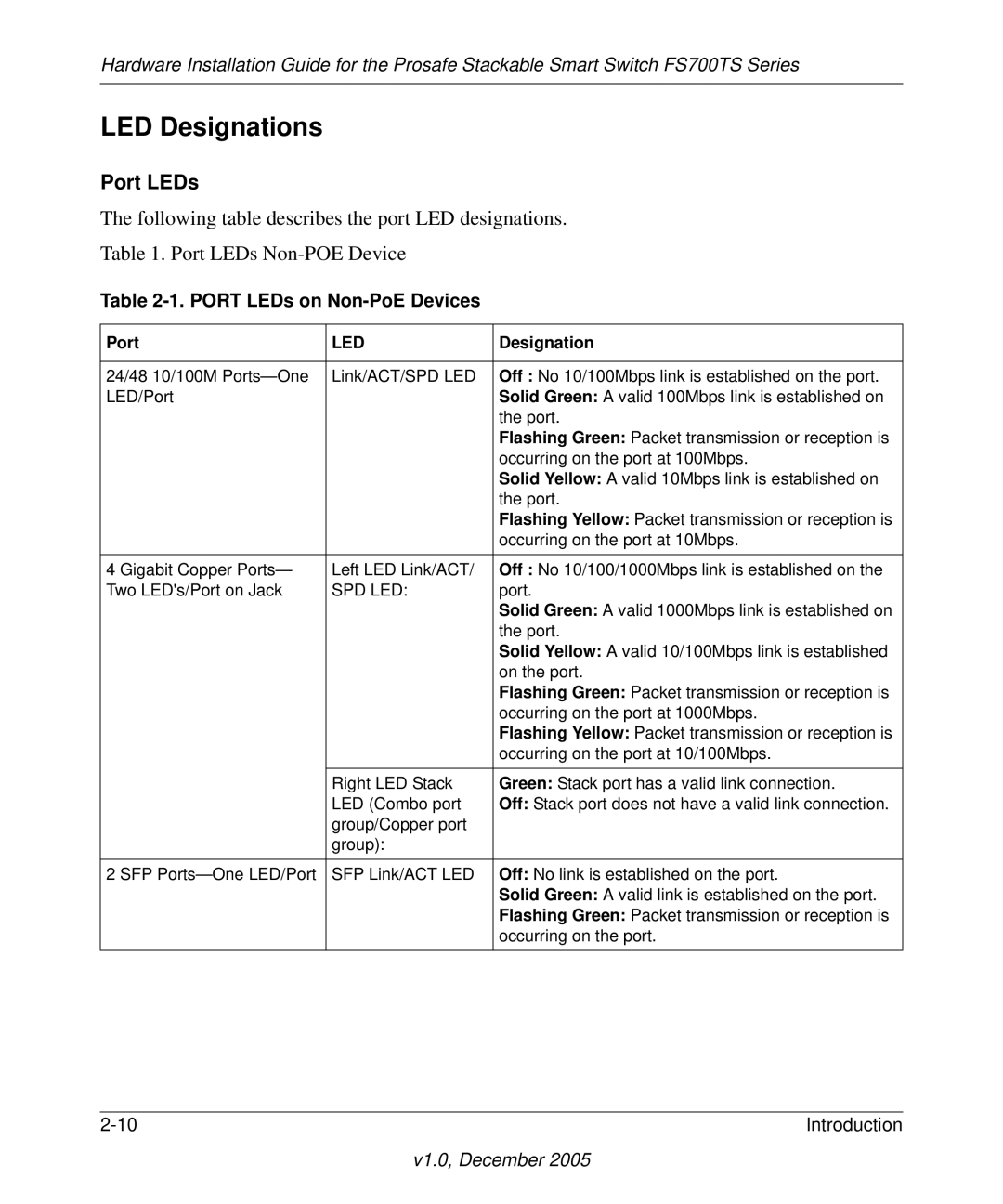 NETGEAR FS700TS manual LED Designations, Port LEDs on Non-PoE Devices 