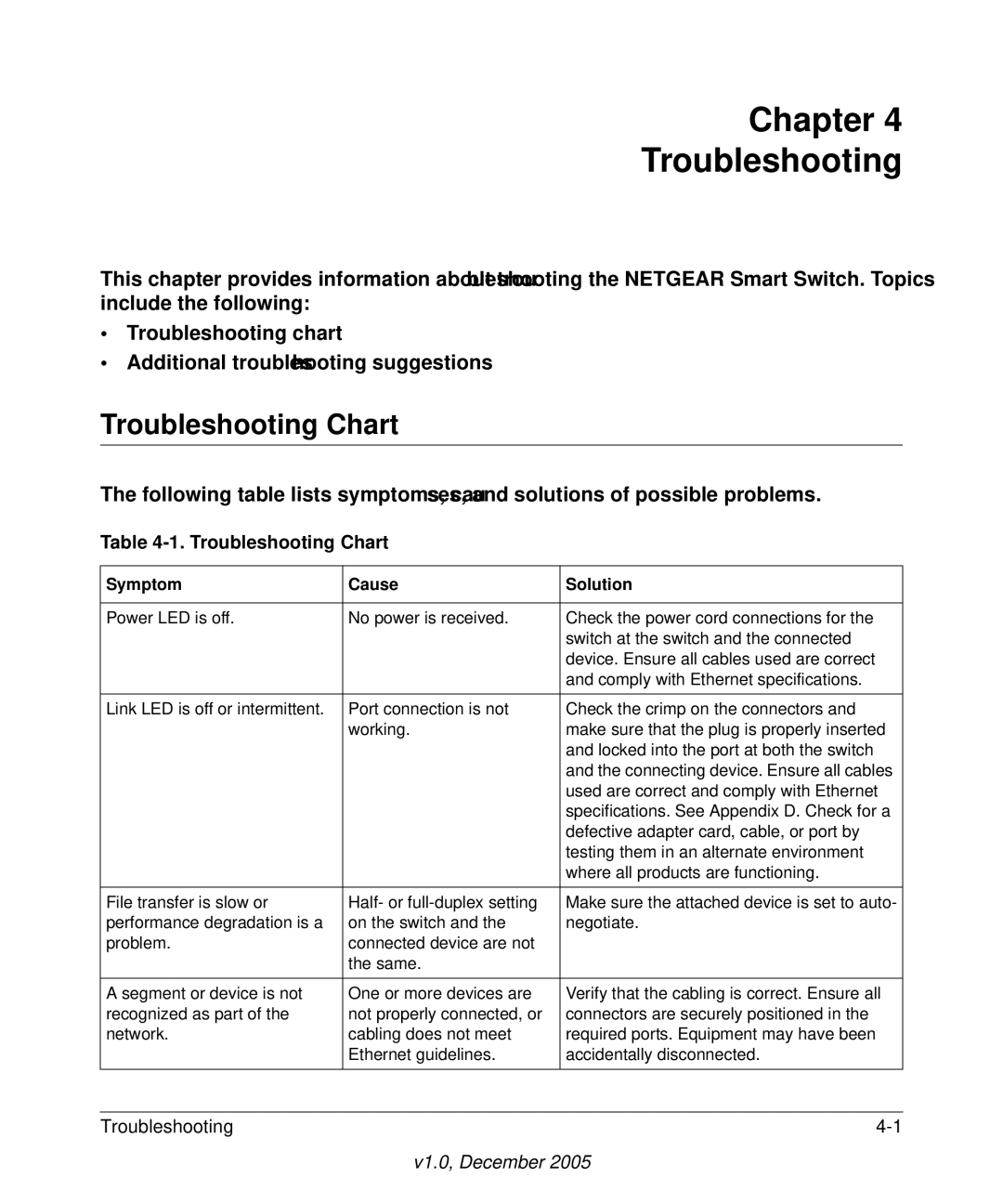 NETGEAR FS700TS manual Chapter Troubleshooting, Troubleshooting Chart, Symptom Cause Solution 