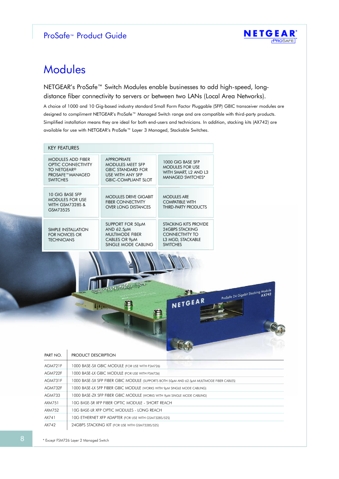 NETGEAR FS726TPNA manual Modules 